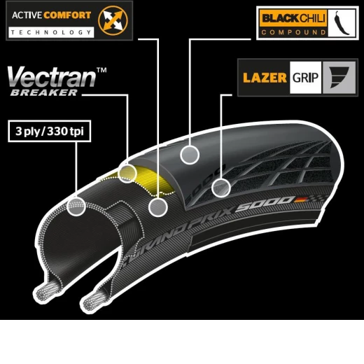 CONTINENTAL REIFEN D PNEU GRAND PRIX 5000 700X23C 2 CONTINENTAL REIFEN D PNEU GRAND PRIX 5000 700X23C – Image 2