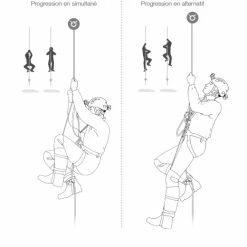 PANTIN Droit PETZL 17 PANTIN Droit PETZL -Déstockage Soldes Magasin d9c90211dd62356ba55b2f36fa4b